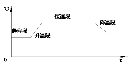 AI－808P智能調(diào)節(jié)器在軌枕養(yǎng)護池中的應用.jpg